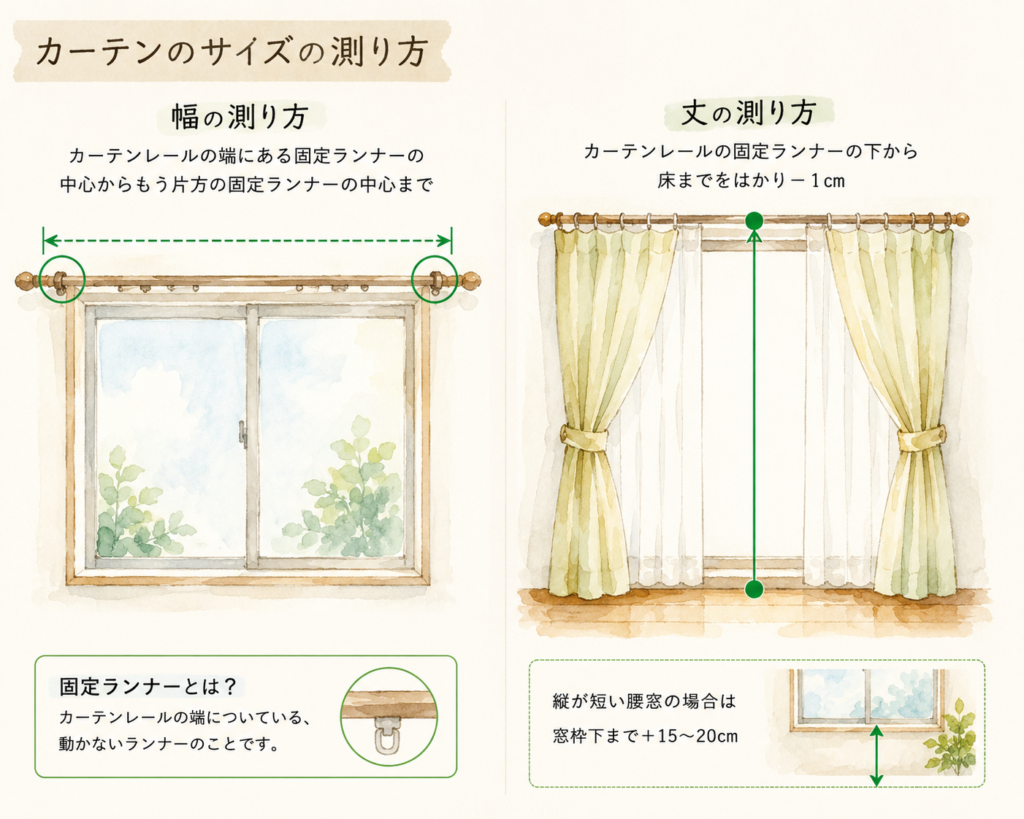 カーテンの測り方について説明されたイラスト
